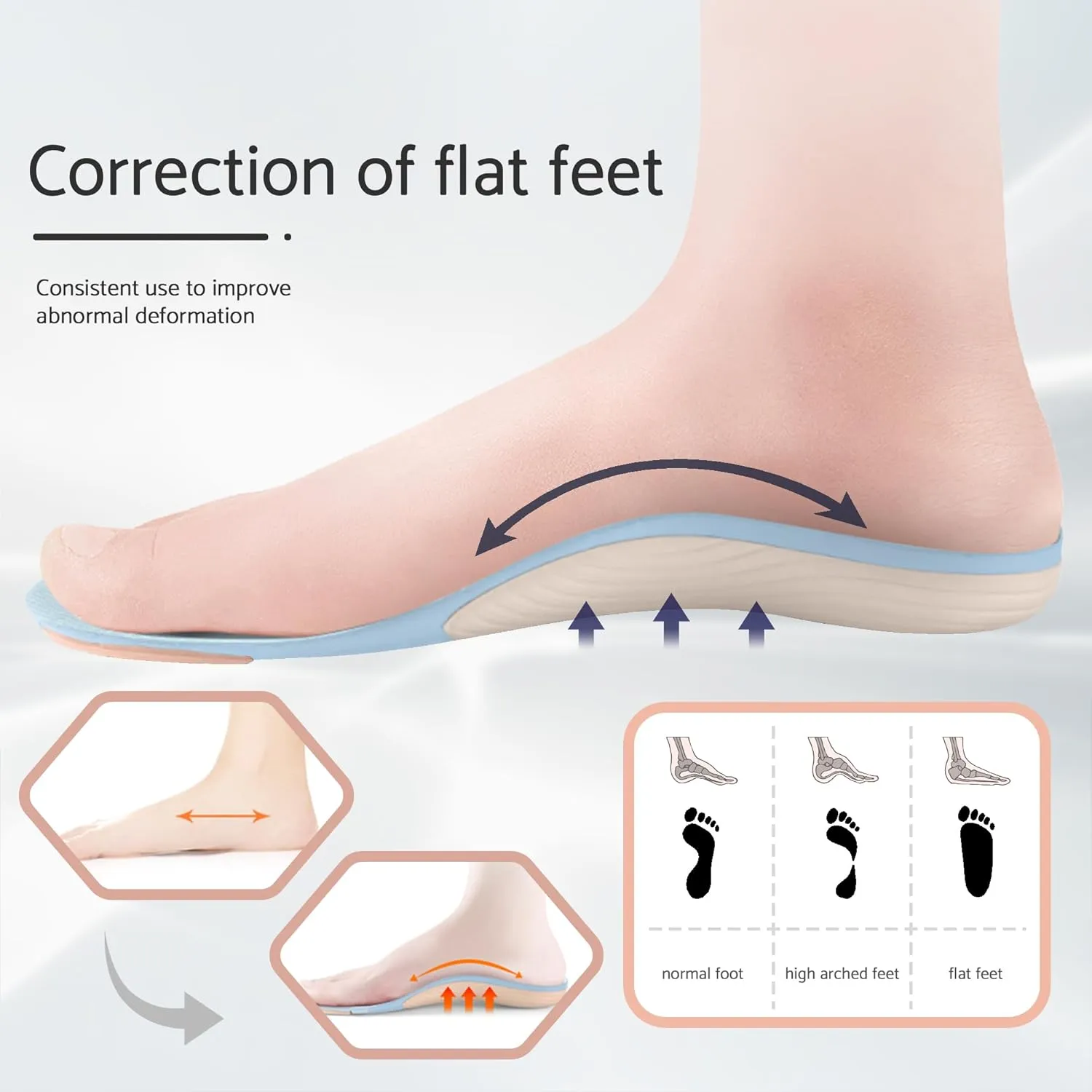 surlees Arch Support Insoles for Men & Women - Cushioned Shoe Inserts, All-Day Comfort Orthotics for Flat Feet, Work Boots, Standing & Running